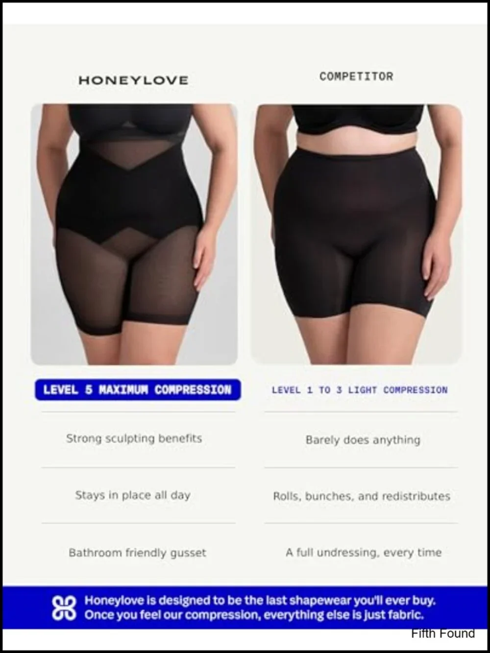 Level 5 High Compression Shapewear Shorts - Firm Control Stomach Waist Thighs